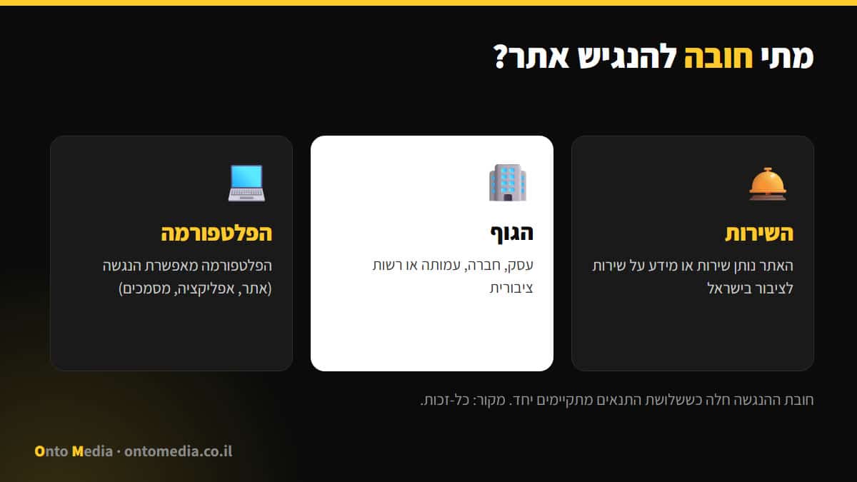 מתי חובה להנגיש אתר: השירות, הגוף והפלטפורמה