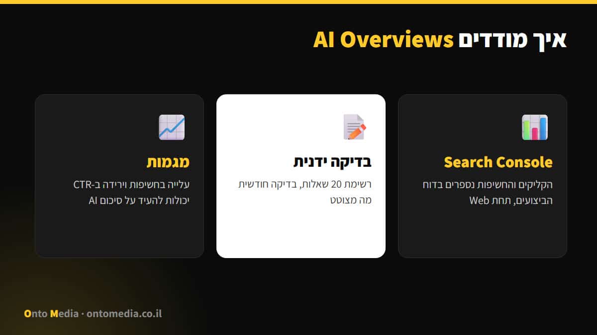 איך מודדים הופעה ב-AI Overviews: Search Console, בדיקה ידנית ומגמות