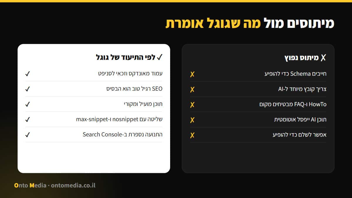 מיתוסים מול מה שגוגל אומרת על AI Overviews