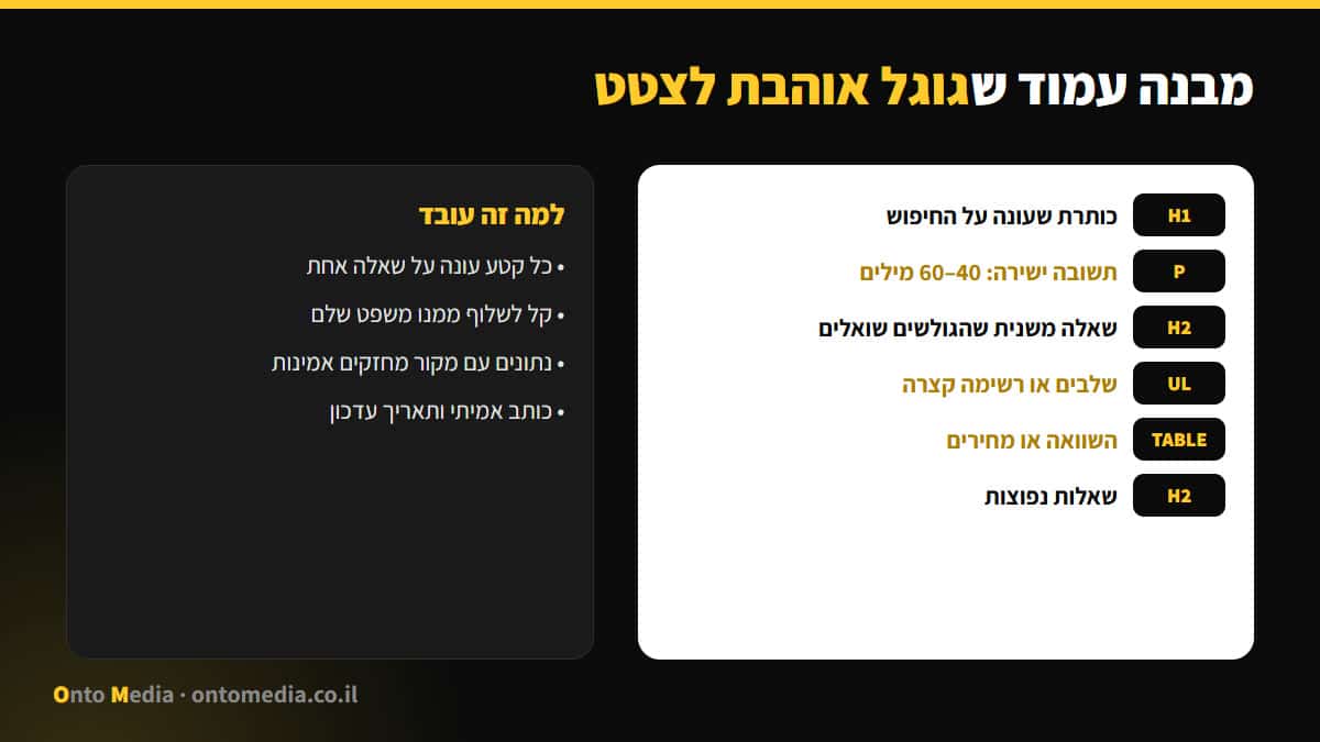 מבנה עמוד שגוגל אוהבת לצטט בסיכום AI