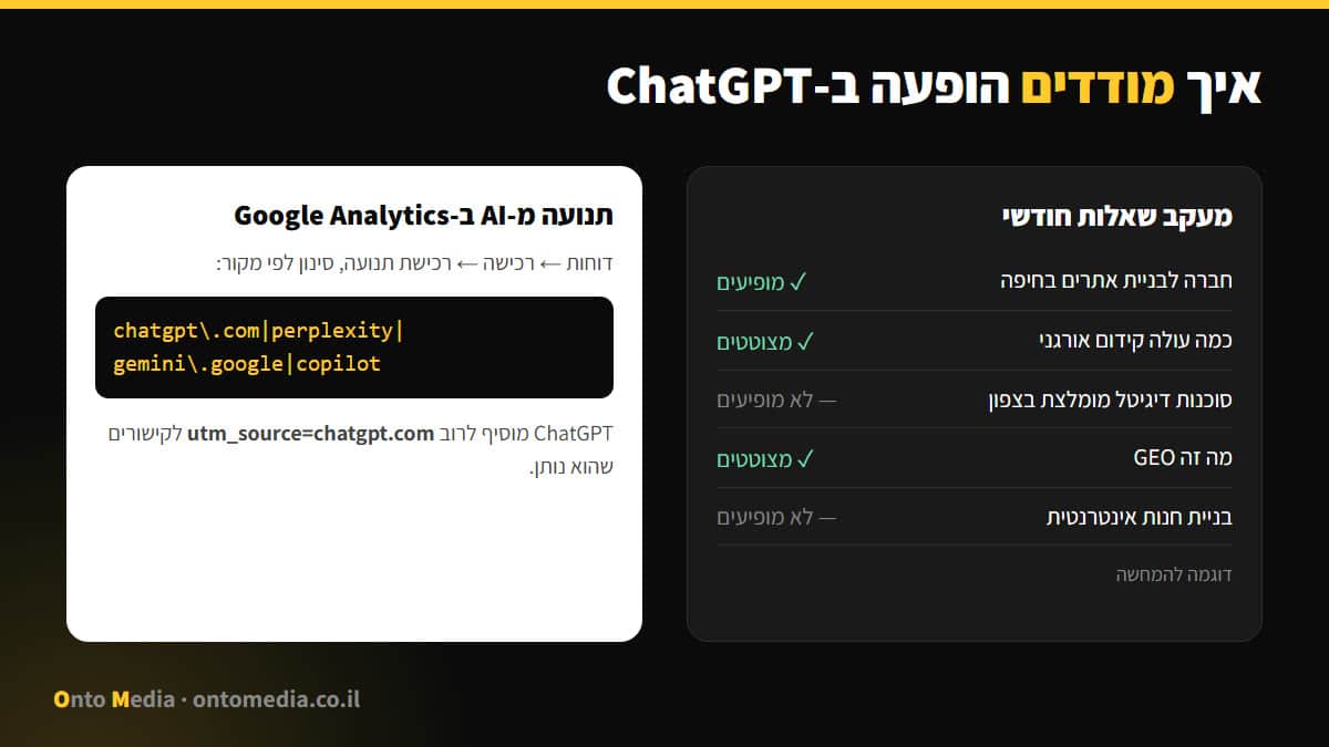מדידת הופעה ב-ChatGPT: מעקב שאלות חודשי ותנועה מ-AI ב-Google Analytics