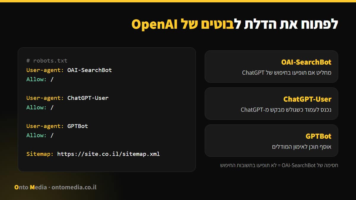 הגדרות robots.txt לבוטים של OpenAI: OAI-SearchBot, ChatGPT-User ו-GPTBot