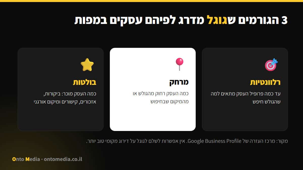 3 גורמי הדירוג בגוגל מפות: רלוונטיות, מרחק ובולטות