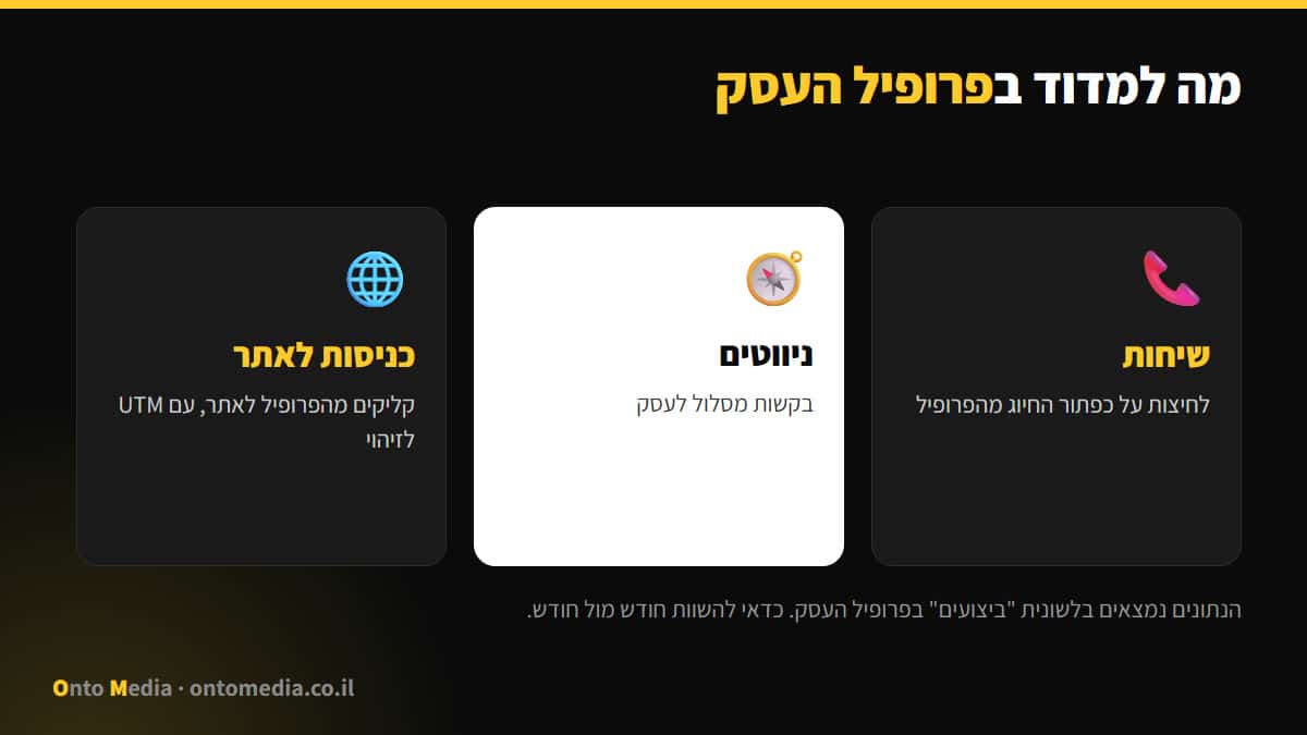 מה למדוד בפרופיל העסק בגוגל: שיחות, ניווטים וכניסות לאתר