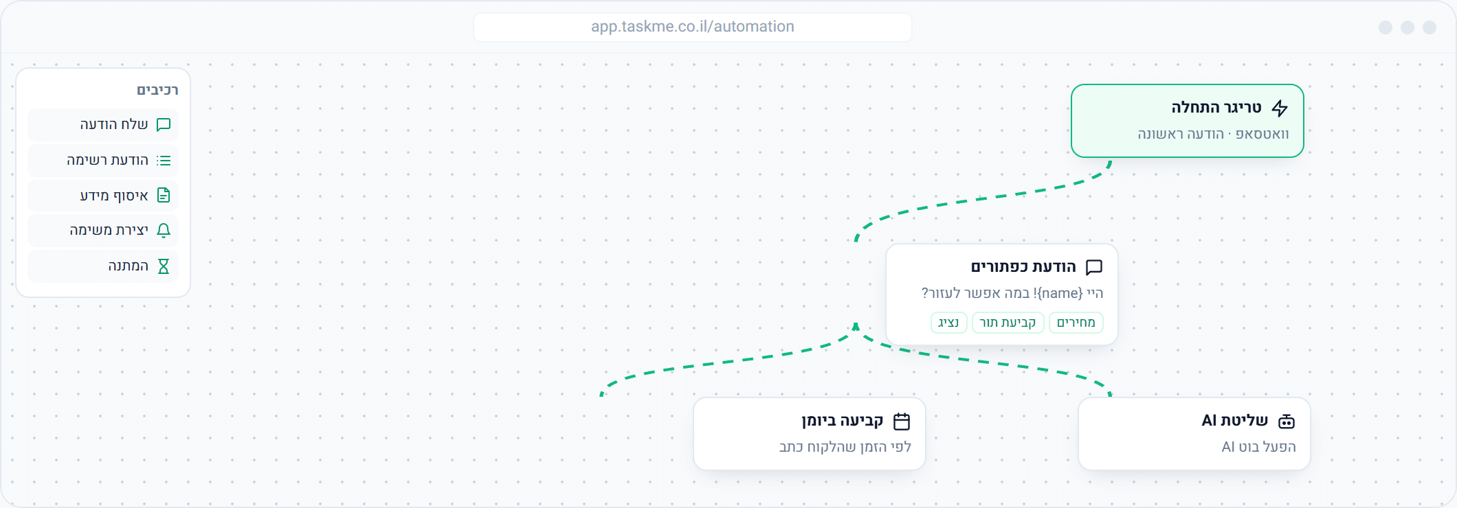 בונה אוטומציות לוואטסאפ ב-TaskMe עם טריגר, הודעת כפתורים, איסוף פרטים וקביעת יומן