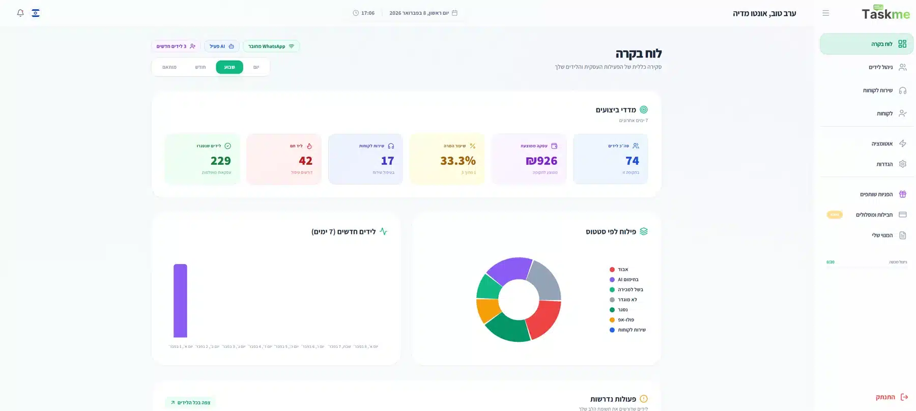 לוח הבקרה של TaskMe: מדדי ביצועים, לידים חדשים ופילוח לפי סטטוס
