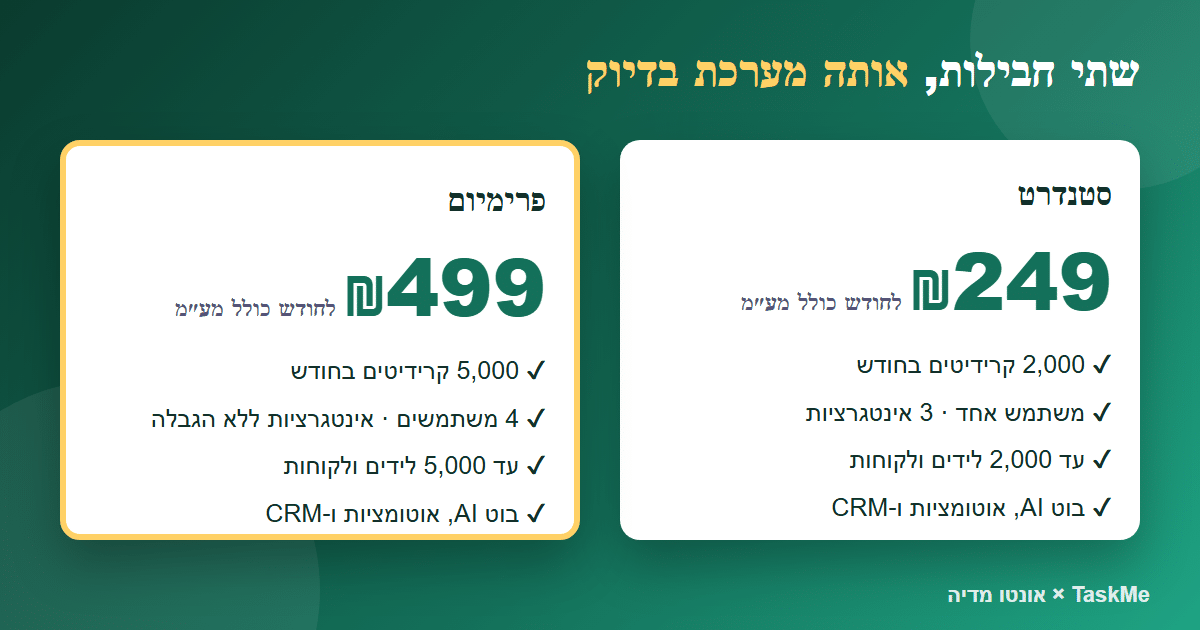 חבילות TaskMe: סטנדרט ב-249 שקלים ופרימיום ב-499 שקלים לחודש