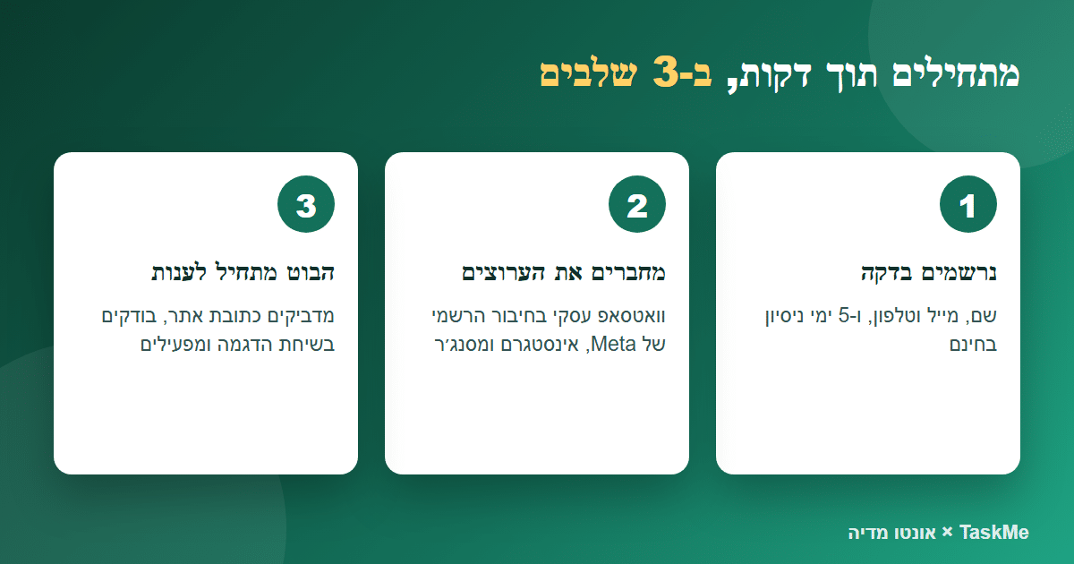 שלושה שלבים להתחלה עם TaskMe: הרשמה, חיבור ערוצים והפעלת הבוט
